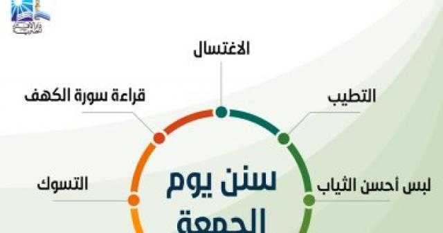 الإفتاء تذكر المسلمين بـ«سنن يستحب فعلها يوم الجمعة»