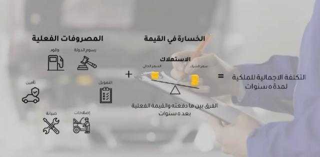 نيسان موتور إيجيبت تطلق حملة لزيادة الوعي بالتكلفة الإجمالية لملكية وصيانة السيارات