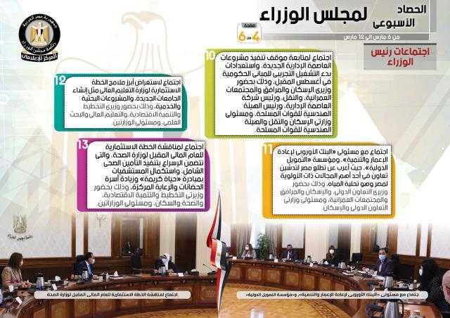 حصاد الحكومة فى أسبوع.. 13 اجتماعا و8 قرارات (إنفوجراف)