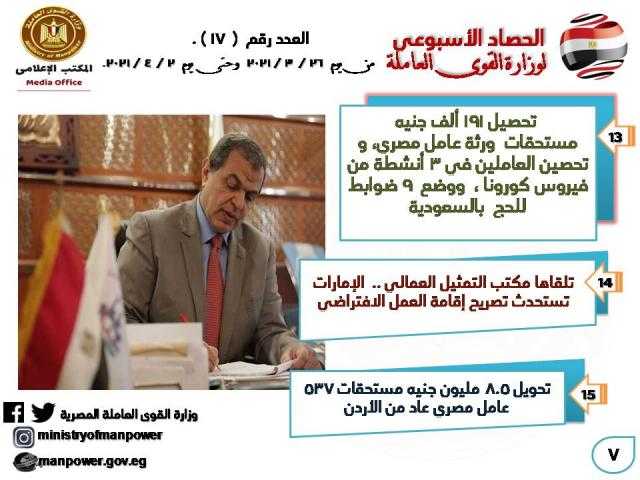 حصاد الأسبوع للقوى العاملة.. تسليم 13306 وثيقة تأمين بـ 3 محافظات.. وتدريب 3000 في مجال البرمجة| إنفوجراف