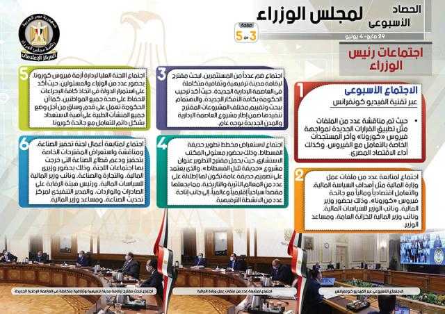 بالإنفو جراف.. الحصاد الأسبوعي لمجلس الوزراء خلال الفترة من 29 مايو حتى 4 يونيو 2021