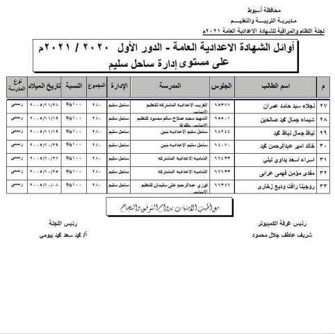 بنسبة 85 %.. ساحل سليم الأول على مستوى أسيوط في نتيجة الشهادة الإعدادية