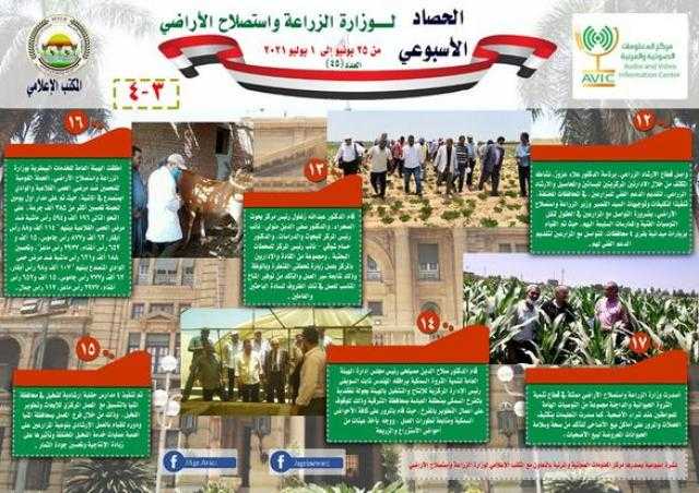 الزراعة في أسبوع.. تطوير 150 مجزر على مستوى الجمهورية.. وارشادات هامة قبل شراء الأضحية