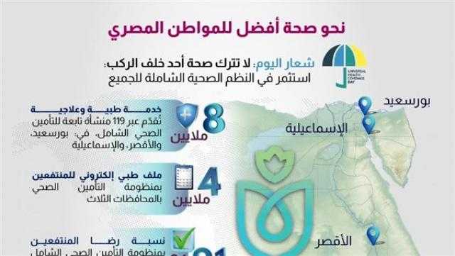 حصاد 2021.. ماذا قدمت منظومة التأمين الصحى الشامل للمواطنين في محافظات المرحلة الأولى؟