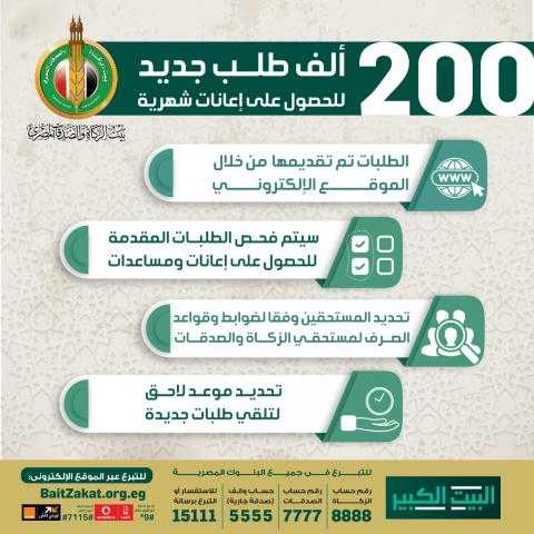 بيت الزكاة والصدقات: 200 ألف طلب جديد للحصول على إعانات شهرية من خلال الموقع الإلكتروني