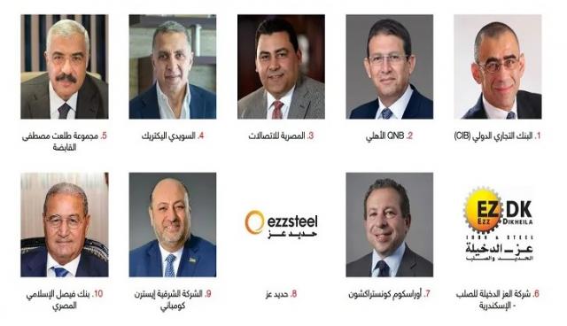 بنكا CIB و QNB الأهلي يتصدران قائمة فوربس لأقوى 50 شركة في مصر لعام 2022