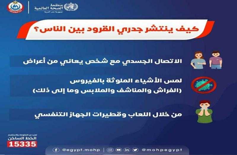 3 طرق لانتشار جدري القرود.. تعرف عليها
