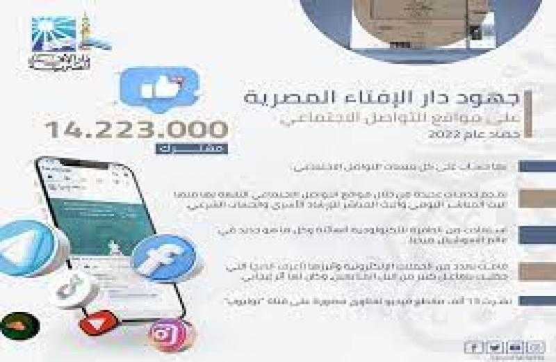 حصاد 2022..البحوث الإسلامية: نفذنا 21 ألفا و 673 لقاء مباشر و21 قافلة دعوية لمكافحة الفساد المالي والإداري
