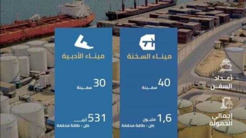 اقتصادية قناة السويس: نشاط ملحوظ بمينائي السخنة والأدبية في فبراير
