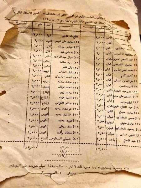 عازف الكمان تقاضى 8 جنيهات.. ورقة عمرها 68 عاماً تكشف أجور أشهر فرقة موسيقية في مصر