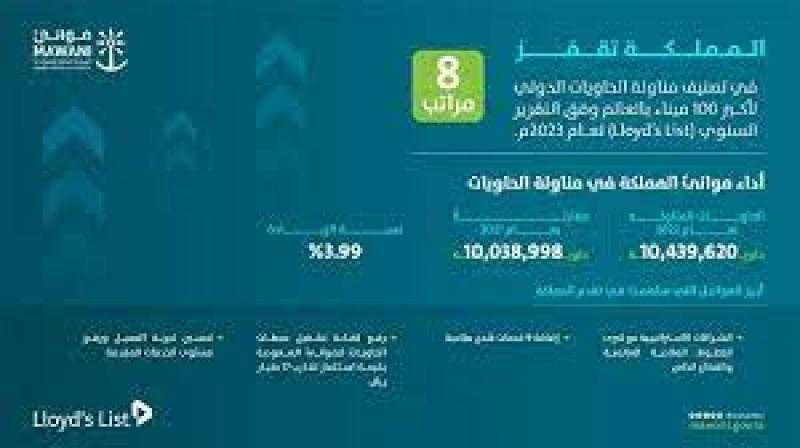 السعودية تقفز 8 مراتب دولية في التصنيف العالمي لكميات مناولة الحاويات