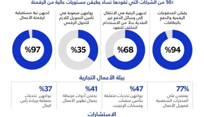 فيزا وبنك CIB يطلقان مسابقة «She’s Next» العالمية للمنح في مصر لتمكين رائدات الأعمال