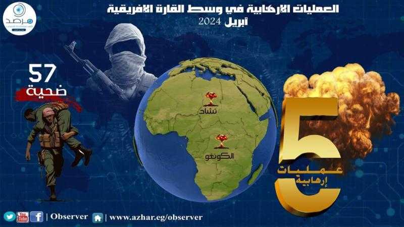 مرصد الأزهر يحلل أنشطة التنظيمات الإرهابية في وسط إفريقيا خلال شهر أبريل 2024