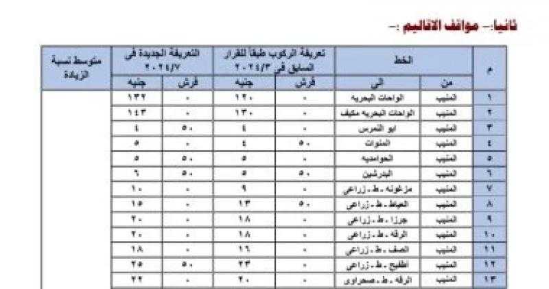 5 جنيه من المنيب إلى البدرشين.. تعريفة الركوب الجديدة بمواقف الأقاليم