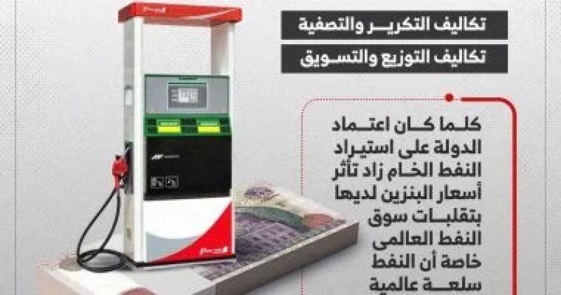 أسعار النفط الخام أبرزها.. عوامل تتحكم فى آلية تسعير البنزين