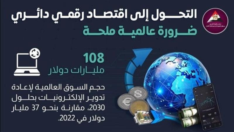 الوزراء: التحول للاقتصاد الرقمي الدائري ضرورة ملحة| إنفوجراف