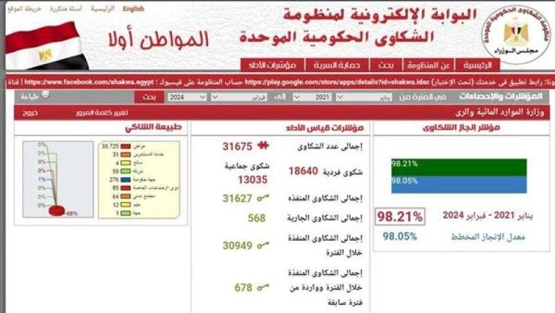 مدير منظومة الشكاوى الحكومية يكشف تفاصيل ومواعيد العمل وطريقة التقديم