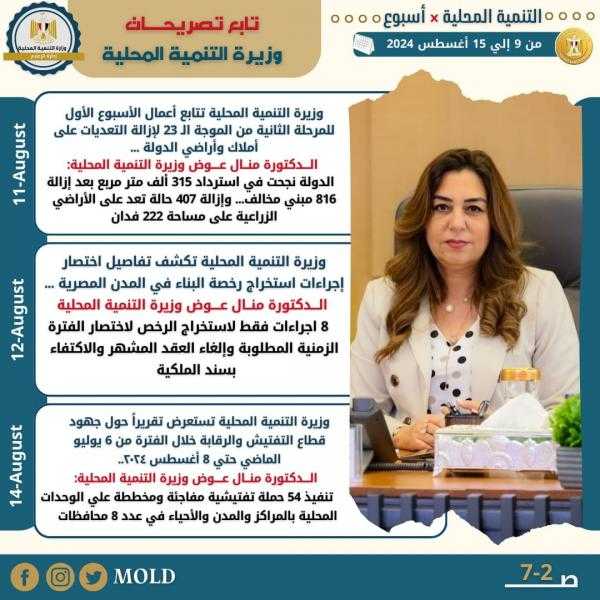بالإنفوجراف.. الحصاد الأسبوعي لوزارة التنمية المحلية