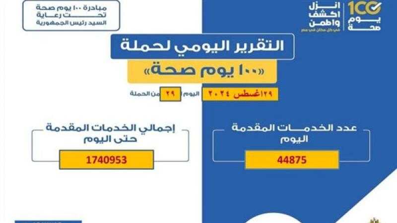 «100 يوم صحة» قدمت مليوني خدمة طبية خلال 29 يوما في القليوبية