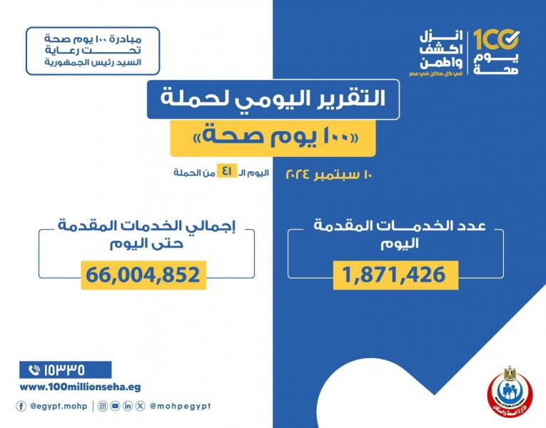 الدكتور خالد عبدالغفار: حملة «100 يوم صحة» قدمت أكثر من 66 مليون و4 آلاف خدمات مجانية خلال 41 يوما