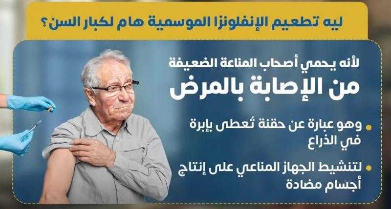 وزارة الصحة تكشف أهمية لقاح الأنفلونزا لكبار السن.. انفوجراف