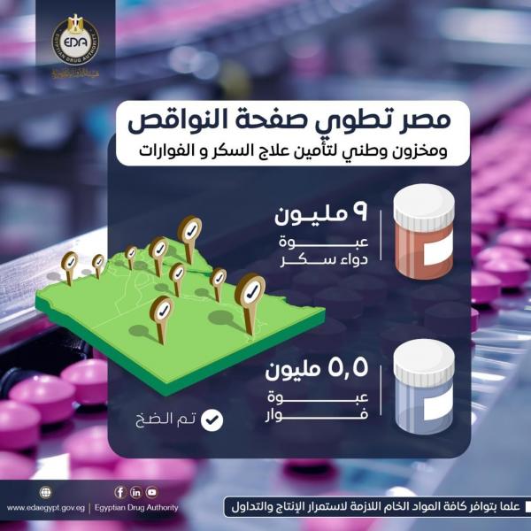 الغمراوي: مصر تطوي صفحة النواقص ومخزون وطني لتأمين أدوية علاج السكر والفوارات