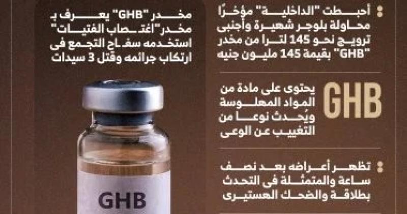 استخدمه سفاح التجمع.. قصة مخدر اغتـصاب الفتيات المضبوط مع بلوجر شهيرة