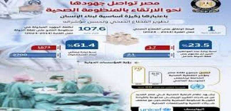 مصر تُواصل جهودها نحو الارتقاء بالمنظومة الصحية باعتبارها ركيزة أساسية لبناء الإنسان.. إنفوجراف