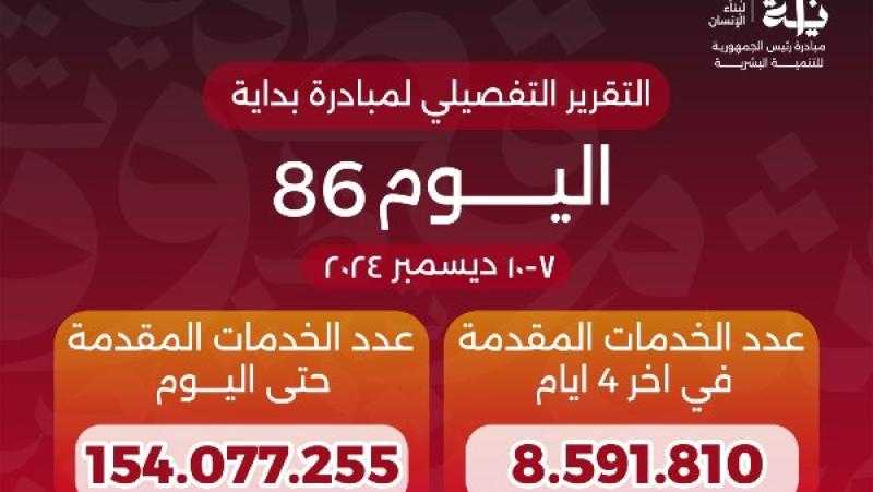 وزير الصحة: خدمات المبادرة الرئاسية «بداية» تعدت 154 مليون خدمة