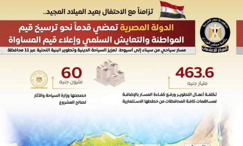 الدولة المصرية تمضي قدماً نحو ترسيخ قيم المواطنة والتعايش السلمي وإعلاء قيم المساواة
