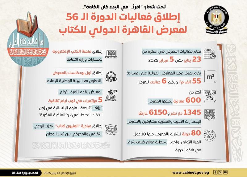 ”اقرأ... في البدء كان الكلمة”.. إطلاق فعاليات الدورة الـ 56 لمعرِض القاهرة الدُولي للكتاب