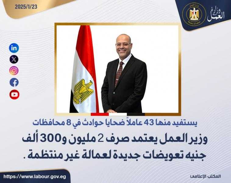 وزير العمل يعتمد صرف 2 مليون و300 ألف جنيه تعويضات جديدة لعمالة غير منتظمة