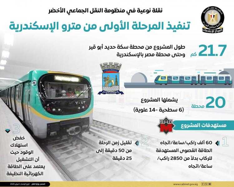 مجلس الوزراء: تنفيذ المرحلة الأولى من مترو الإسكندرية