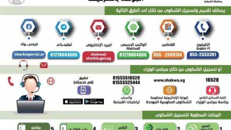 منظومة الشكاوى الحكومية بالشرقية تستجيب لـ 2092 طلبا خلال يناير الماضي