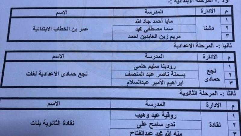 مديرية تعليم قنا تعلن أسماء الطلاب الفائزين بمسابقة ”أصدقاء المكتبة”