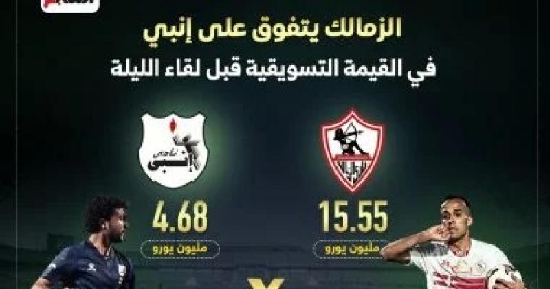 الزمالك يتفوق على إنبى في القيمة التسويقية قبل لقاء الليلة