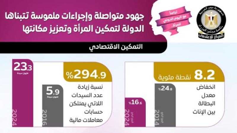 جهود متواصلة وإجراءات ملموسة تتبناها الدولة لتمكين المرأة وتعزيز مكانتها