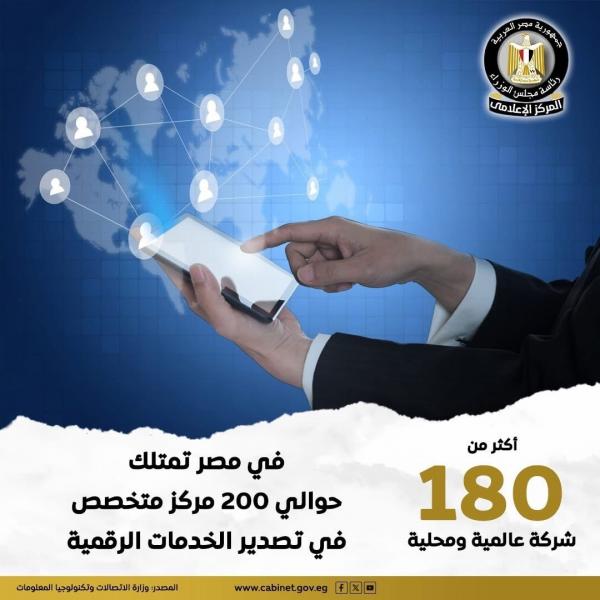 مجلس الوزراء: أكثر من 180 شركة عالمية ومحلية في مصر تمتلك حوالي 200 مركز متخصص في تصدير الخدمات الرقمية