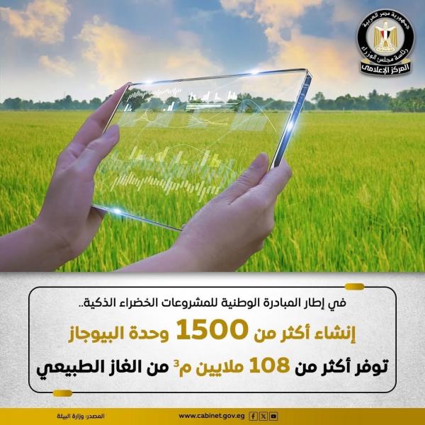 ”البيئة”: المبادرة الوطنية للمشروعات الخضراء الذكية بدأت مع استضافة مصر مؤتمر المناخ COP27