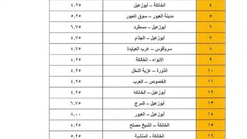 رفع أسعار الوقود.. قيمة أجرة الركوب الجديدة لسيارات الأجرة بالقليوبية