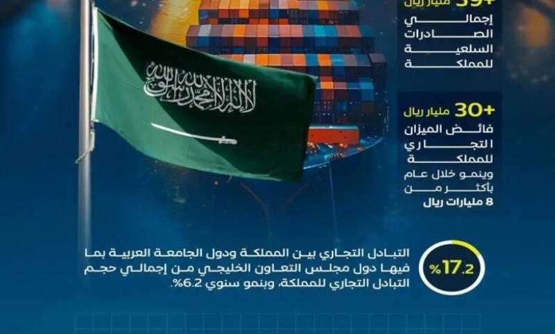 السعودية تُعزّز شراكاتها التجارية مع دول الجامعة العربية في الربع الأخير من 2024