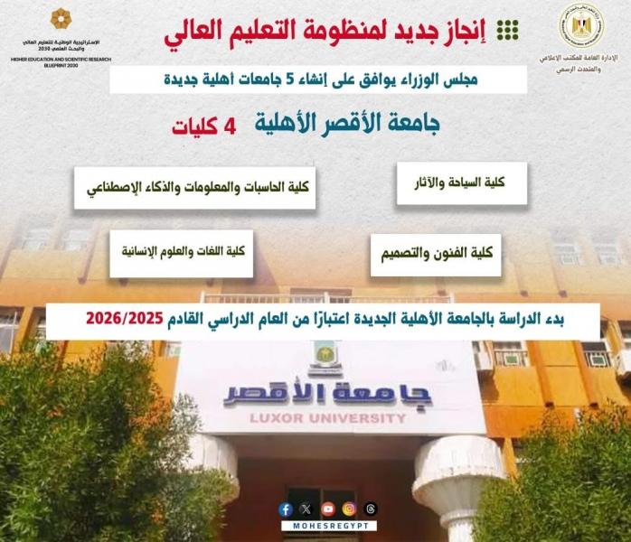 جامعة الأقصر: الجامعات الأهلية الجديدة تسهم في تقديم برامج دراسية متطورة تواكب متطلبات سوق العمل