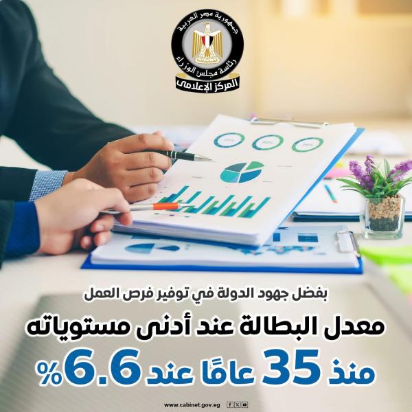 مجلس الوزراء يستعرض بالإنفوجراف تراجع معدل البطالة إلى أدنى مستوياته منذ 35 عامًا