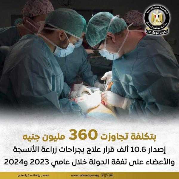 الصحة: 7002 قرار زراعة كلى وما تبعها من إجراءات طبية بتكلفة 184 مليون جنيه