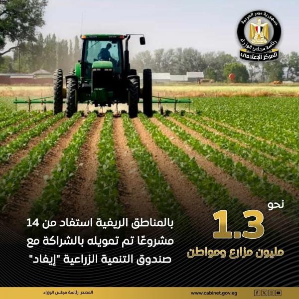 تمويل 14 مشروعًا في مجالي التنمية الزراعية والريفية استفاد منه نحو 1.3 مليون مزارع ومواطن بالمناطق الريفية
