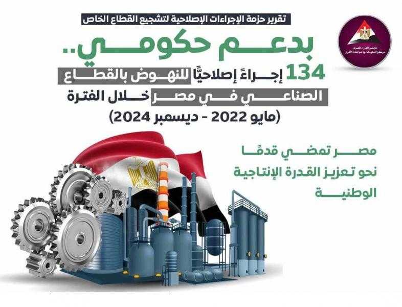 134 إجراء إصلاحي اتخذتها الدولة المصرية لدعم القطاع الخاص..| إنفوجراف