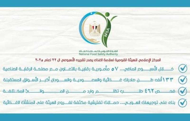 سلامة الغذاء: 133 ألف طن صادرات غذائية والسعودية والسودان أكبر الأسواق المستقبلة