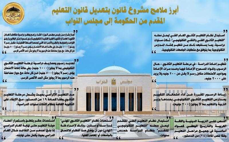أبرز ملامح تعديلات قانون التعليم المقدمة من الحكومة إلى مجلس النواب