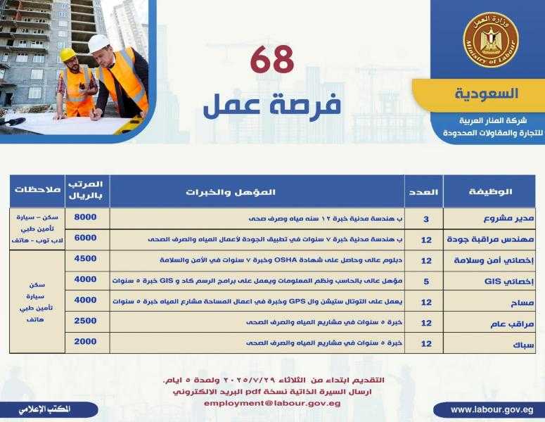 وزير العمل يُعلن عن 68 فرصة عمل بالسعودية فى مجالات متعددة