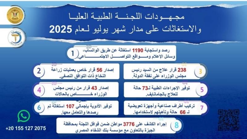 رئيس الوزراء يُتابع جهود اللجنة الطبية العليا والاستغاثات خلال شهر يوليو